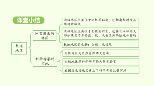11.1 冰雪覆盖的地区 科学考察的宝地（课件34张）-2024-2025学年七年级地理下学期人教版