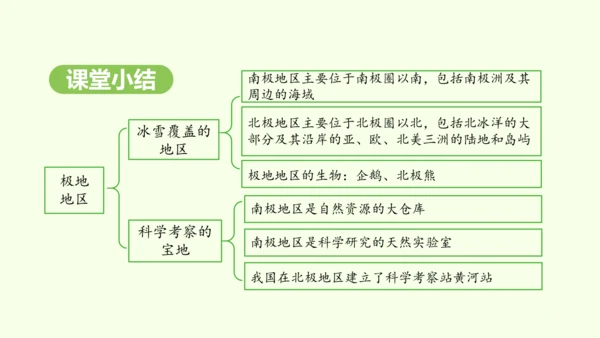 11.1 冰雪覆盖的地区 科学考察的宝地（课件34张）-2024-2025学年七年级地理下学期人教版