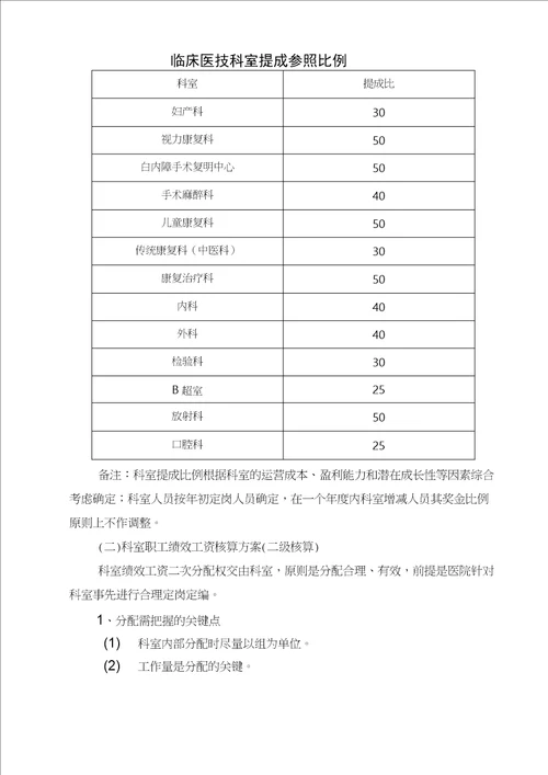 康复医院绩效考核与分配方案