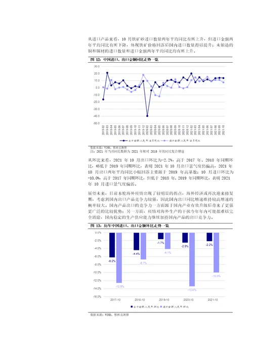 10月经济延续回暖，后续关注房地产加速器的反转