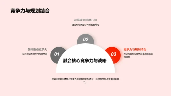 公司展望与投资者邀请