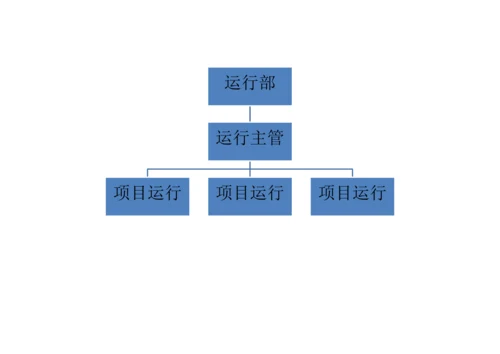 电商运营中心组织架构及岗位职能职责.docx