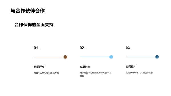 信用风险：全面控制策略