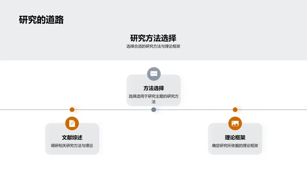 硕论探秘：历史研究之旅