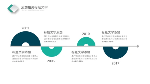 医疗健康生态医药医院医生科技医疗器械PPT