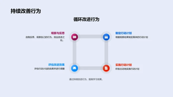 课堂行为改善PPT模板