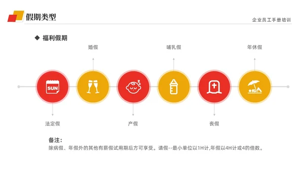 黄红双色商务简约公司员工培训入职培训员工手册培训PPT