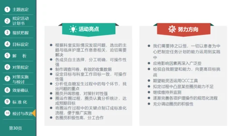 医疗品管圈活动成果汇报通用PPT模板