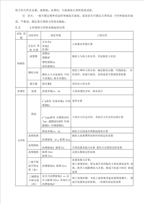 岩土工程勘察及成果应用