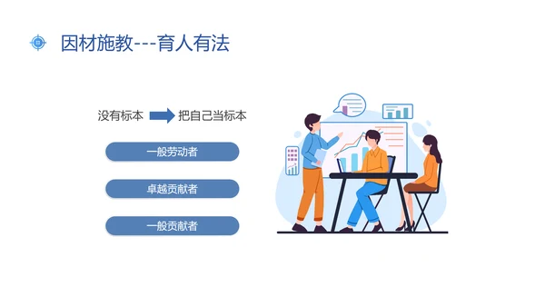 蓝色插画风新常态下人才的培养与保留人才管理人才培养ppt