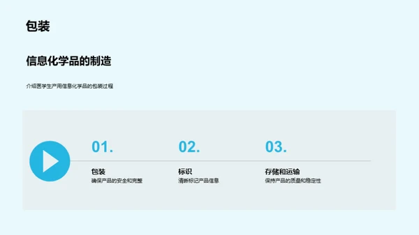 医学领域的化学革新