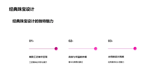 珠宝设计：古今融合