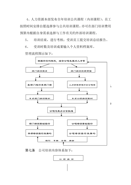 公司人力资源管理新版制度模板.docx