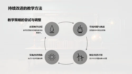 英语教学新策略