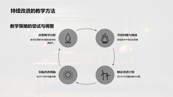 英语教学新策略