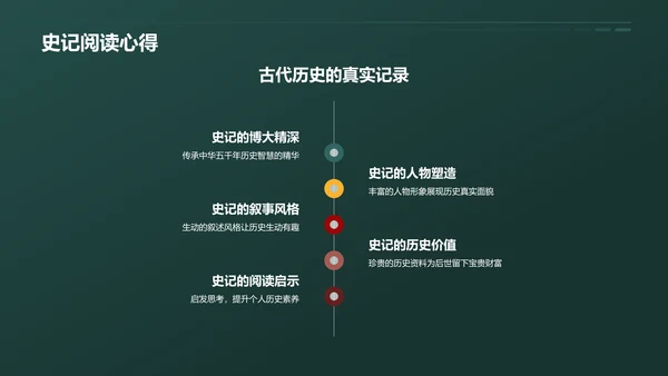 绿色渐变读书心得PPT模板