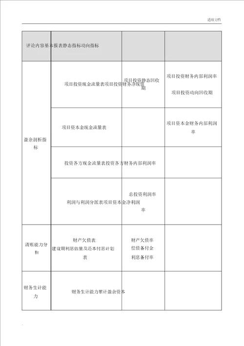 工程经济与管理第6章第12章本章自测答案