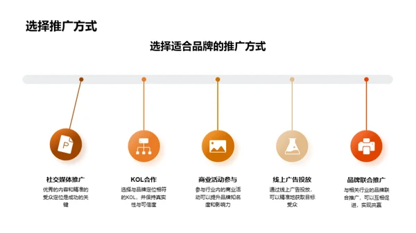 服装品牌破茧之旅