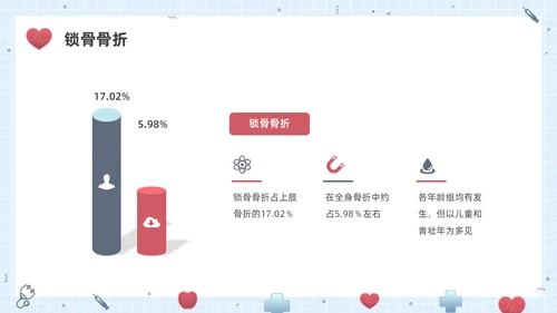 彩色水彩插画锁骨骨折护理查房企业培训PPT课件