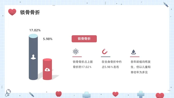 彩色水彩插画锁骨骨折护理查房企业培训PPT课件