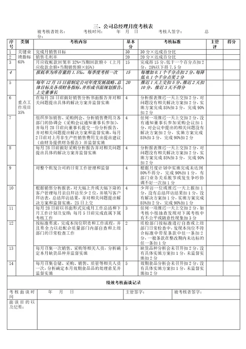 员工月度绩效考核表