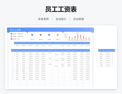 员工工资表