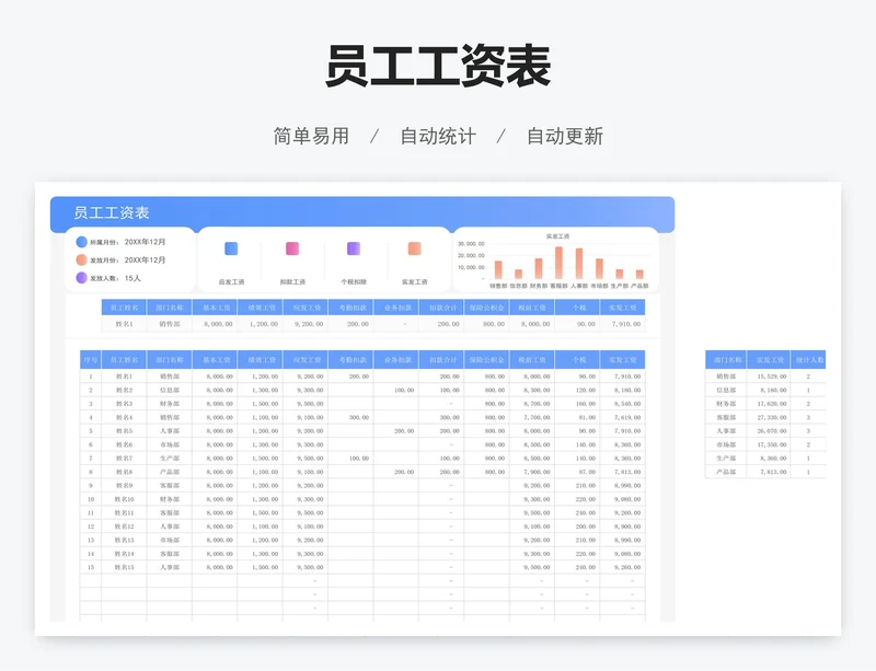 员工工资表