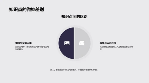 高考数学掌握全解PPT模板