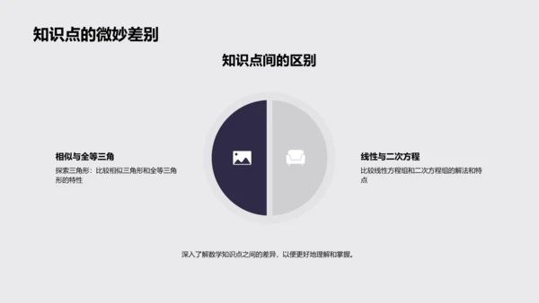 高考数学掌握全解PPT模板