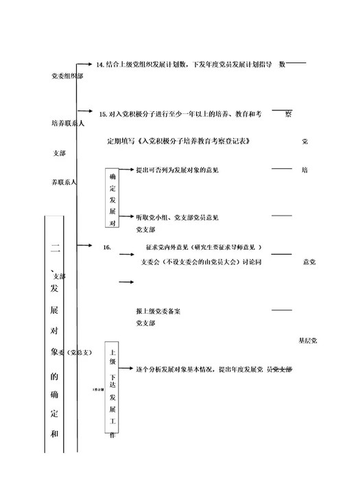 整理发展对象个人自传1500自传