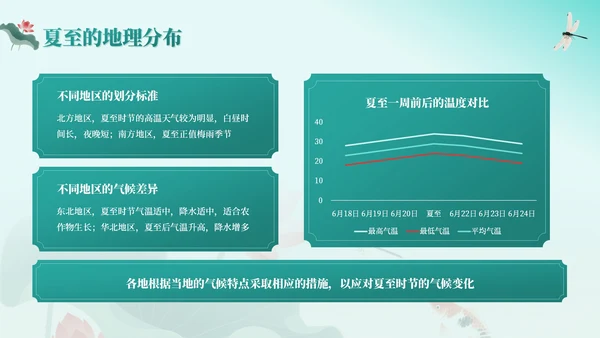 绿色中国风夏至节气：历史渊源与文化内涵PPT模板