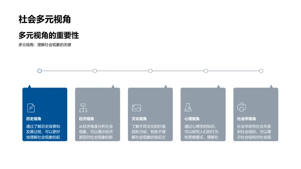 科学与人文融合教学