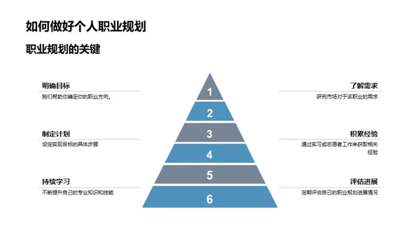 未来职业探索