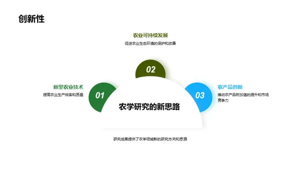 农学新篇章：科研亮点