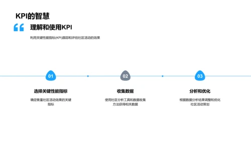 游戏社区活跃度提升指南