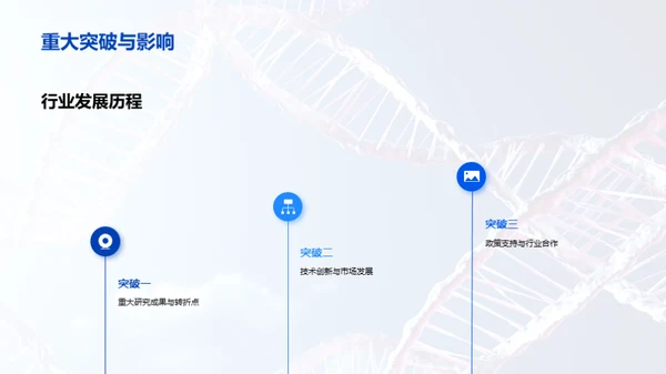 生物医疗行业探秘