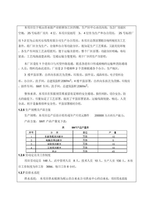 表一建设项目基本情况