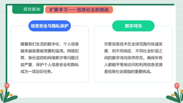 课件-第12课 信息社会正到来(2)