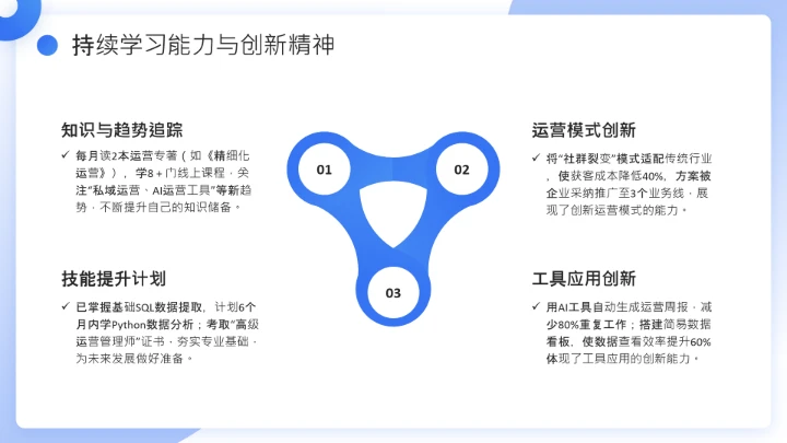 蓝色简约通用版大学生求职个人综合展示职业生涯规划（运营方向）