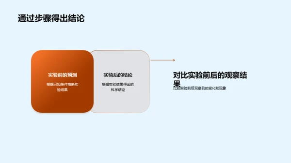 探索科学 实验之旅