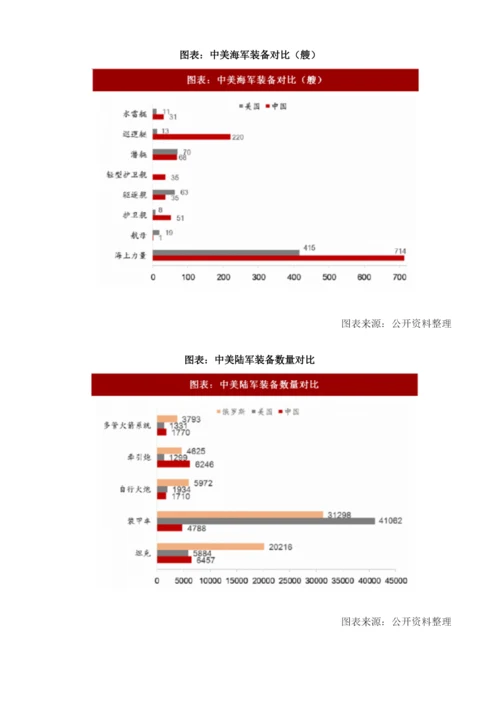 中国军工行业军队装备采购需求及改革发展机遇分析.docx