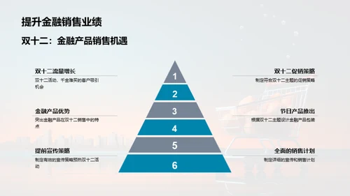 金融界的双十二盛宴
