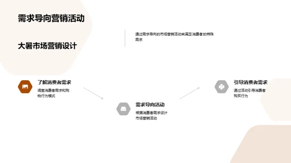 大暑商机与营销策略