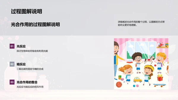光合作用教学改革PPT模板