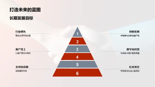 共创未来的银行伙伴