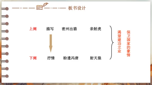 12 词四首——江城子·密州出猎 课件(共24张PPT) 2024-2025学年语文部编版九年级下册