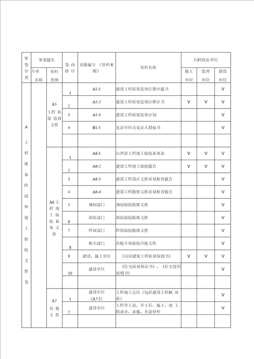 资料验收表格