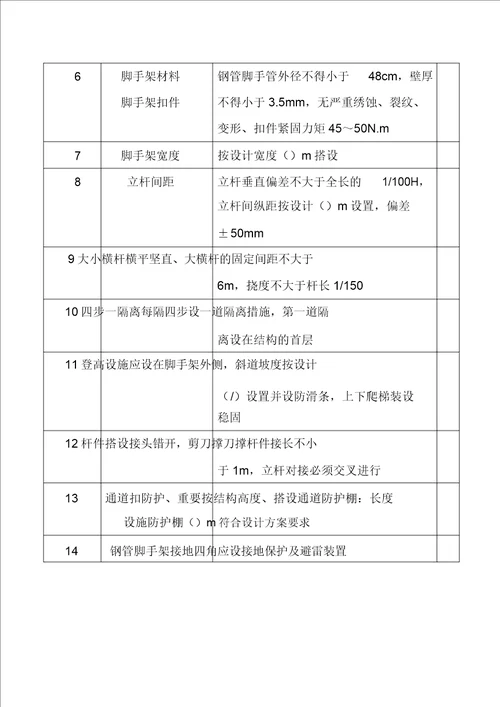 各种脚手架验收记录表