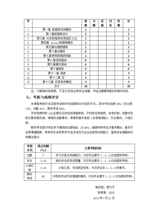 会计学专业理论教学大纲--2015版--重新整理