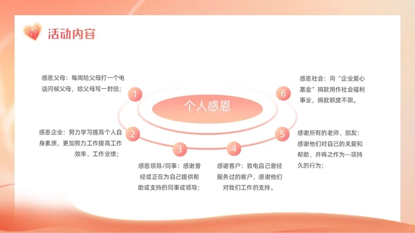 橙色弥散风渐变爱心感恩节活动策划动态PPT
